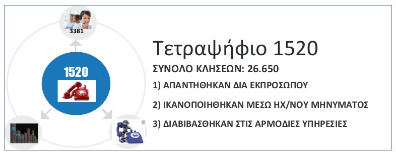 apotimisi eleghon 2