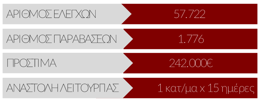 apotimisi eleghon graph 20201109