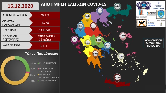 17 12 20 covid ΕΑΔ