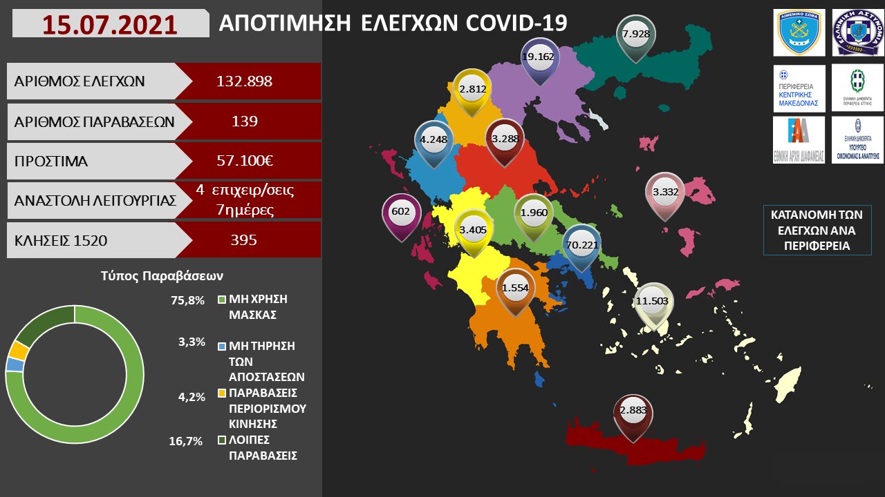 ΑΠΟΤΙΜΗΣΗ ΕΛΕΓΧΩΝ COVID 19 12