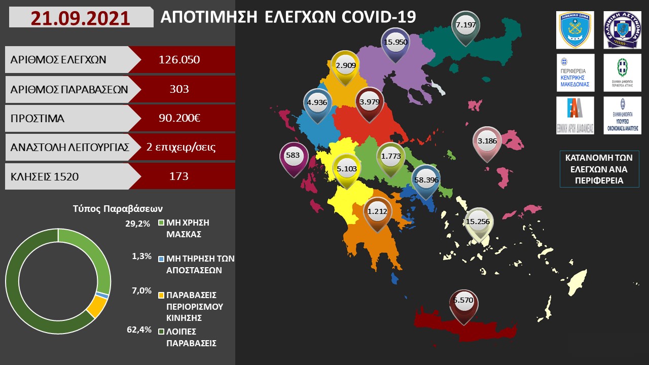 ΑΠΟΤΙΜΗΣΗ ΕΛΕΓΧΩΝ COVID 19 17