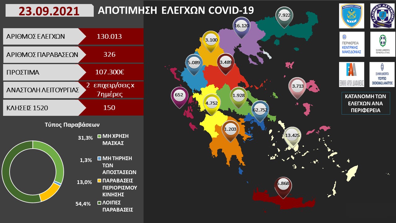 ΑΠΟΤΙΜΗΣΗ ΕΛΕΓΧΩΝ COVID 19 18