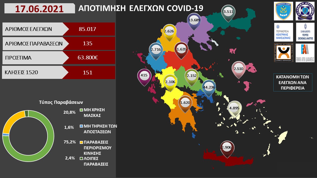 ΑΠΟΤΙΜΗΣΗ ΕΛΕΓΧΩΝ COVID 19 6