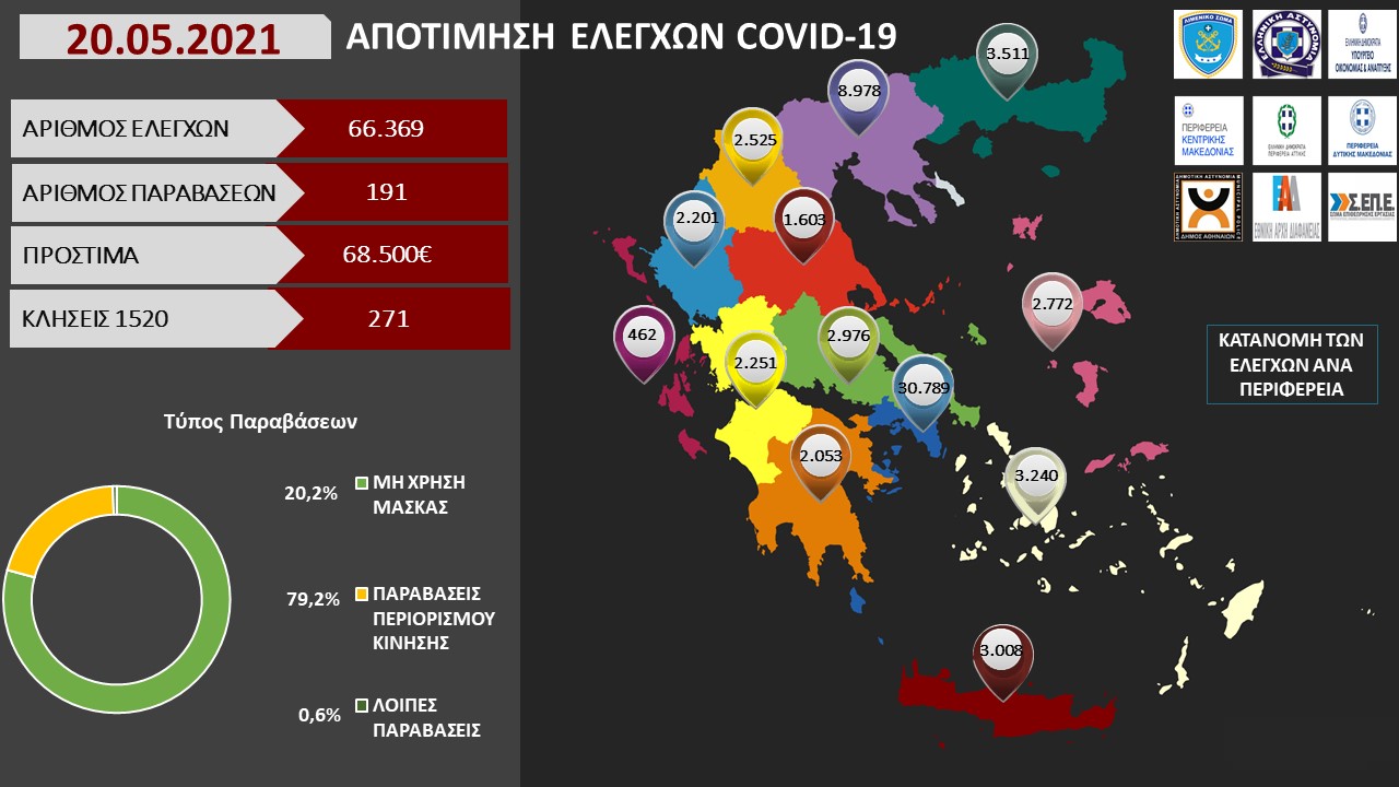 ΑΠΟΤΙΜΗΣΗ ΕΛΕΓΧΩΝ COVID 19 Αντιγραφή