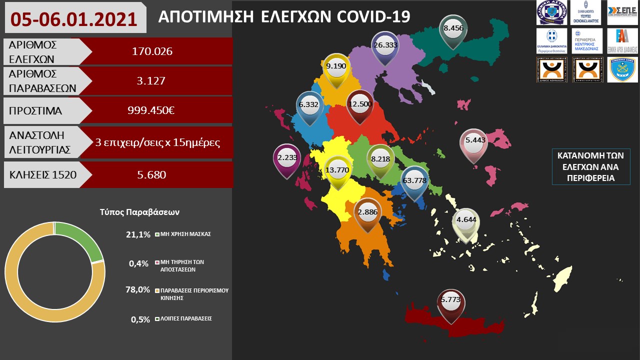ΑΠΟΤΙΜΗΣΗ ΕΛΕΓΧΩΝ COVID 19 05 06.01.2021 1