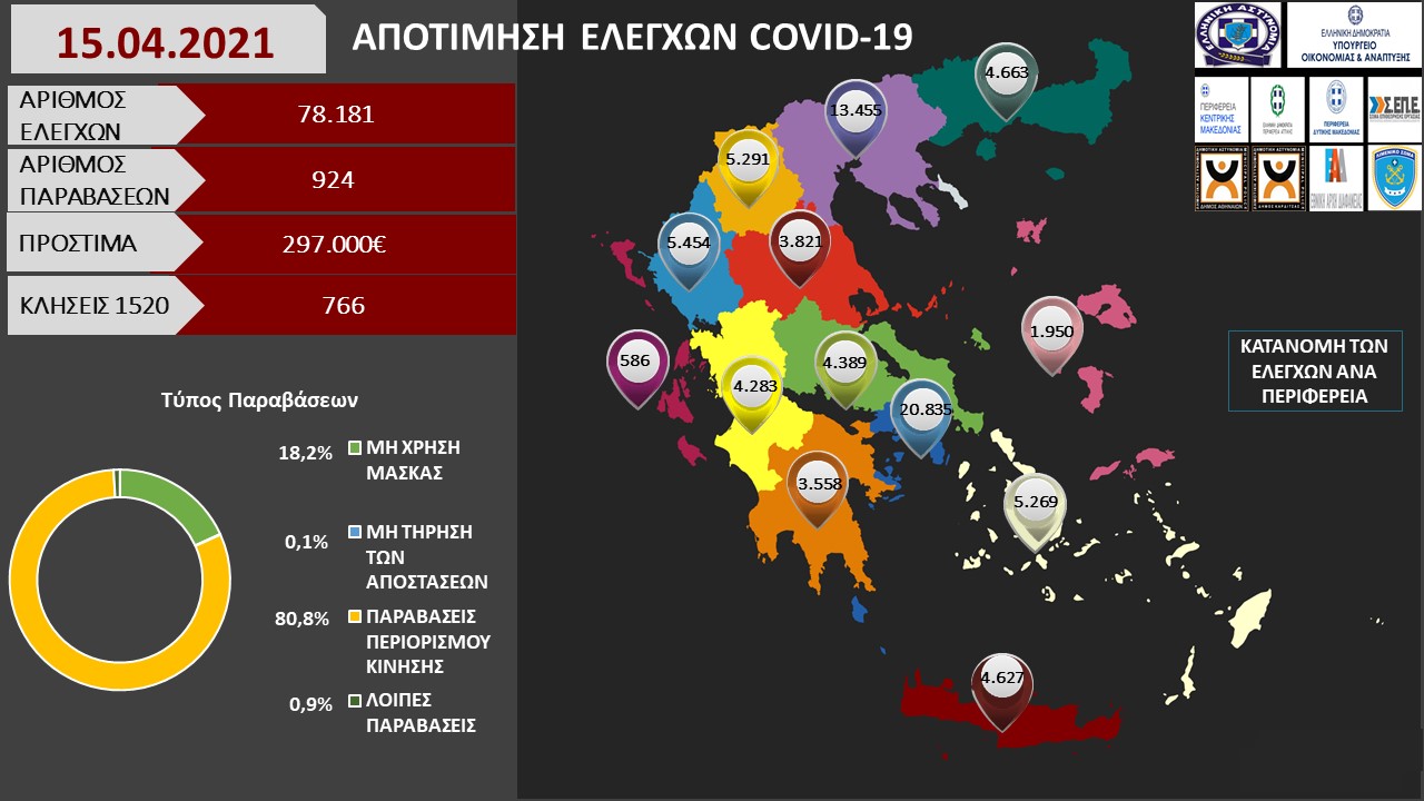 ΑΠΟΤΙΜΗΣΗ ΕΛΕΓΧΩΝ COVID 19 15.04.2021
