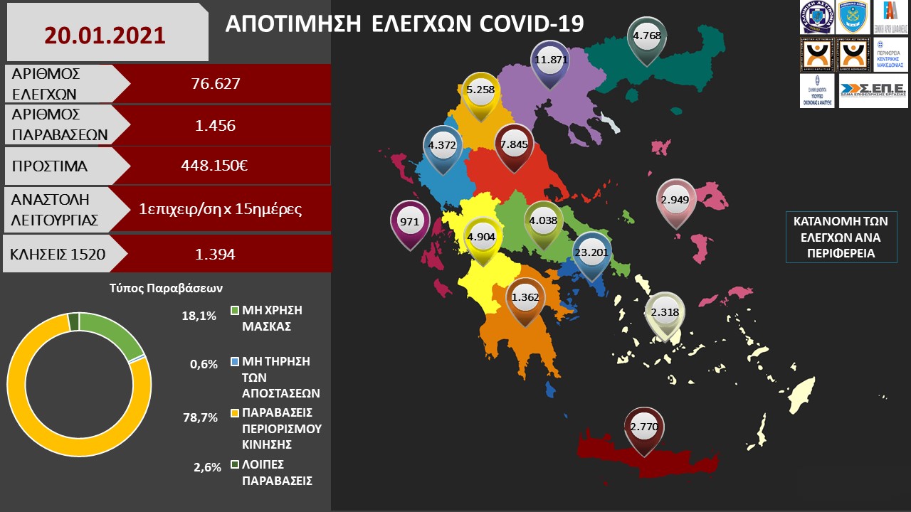 ΑΠΟΤΙΜΗΣΗ ΕΛΕΓΧΩΝ COVID 19 20.01.2021 1