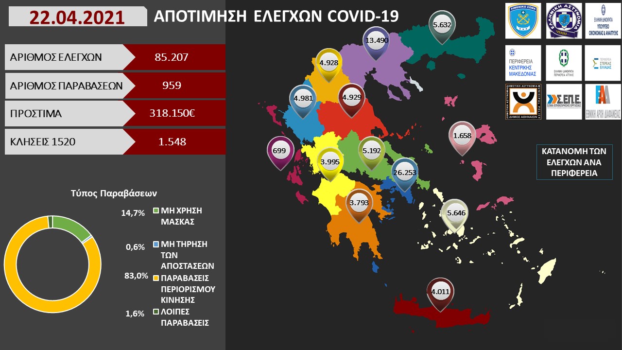 ΑΠΟΤΙΜΗΣΗ ΕΛΕΓΧΩΝ COVID 19 22 04 2021