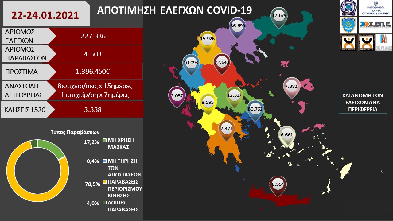 ΑΠΟΤΙΜΗΣΗ ΕΛΕΓΧΩΝ COVID 19 22 24.01.2021 1