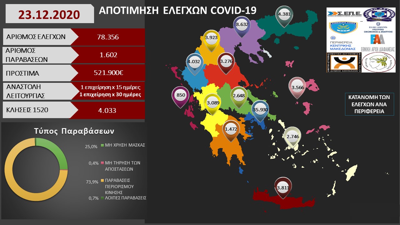 ΑΠΟΤΙΜΗΣΗ ΕΛΕΓΧΩΝ COVID 19 24 12.2020 1