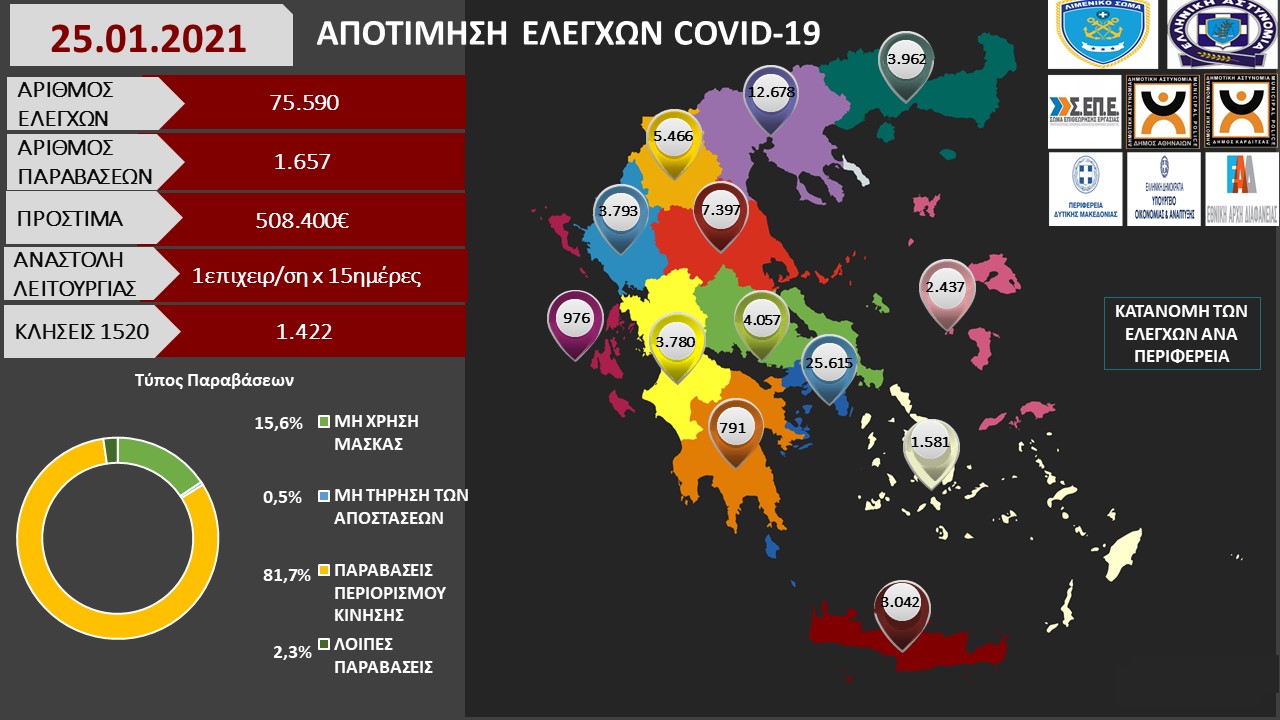 ΑΠΟΤΙΜΗΣΗ ΕΛΕΓΧΩΝ COVID 19 25.01.2021 1