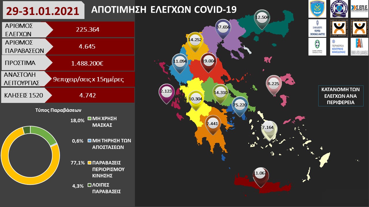 ΑΠΟΤΙΜΗΣΗ ΕΛΕΓΧΩΝ COVID 19 29 31.01.2021 1