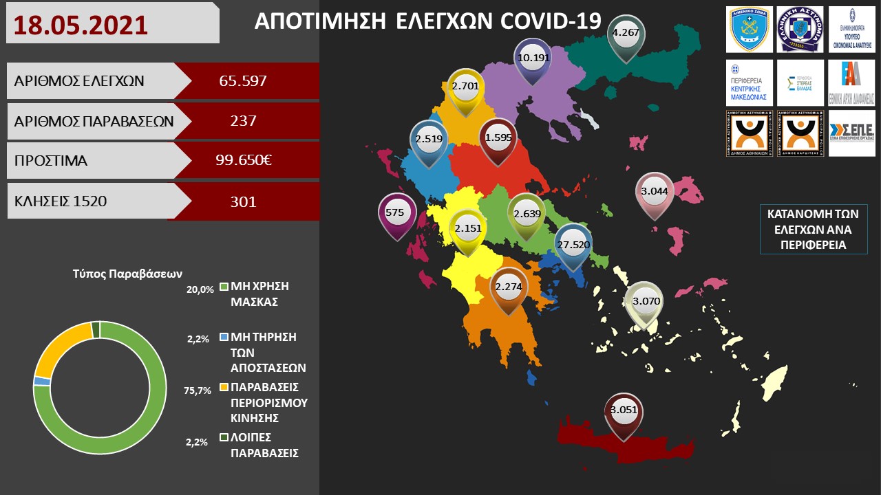 ΠΡΟΤΥΠΟ ΑΠΟΤΙΜΗΣΗ ΕΛΕΓΧΩΝ COVID 19