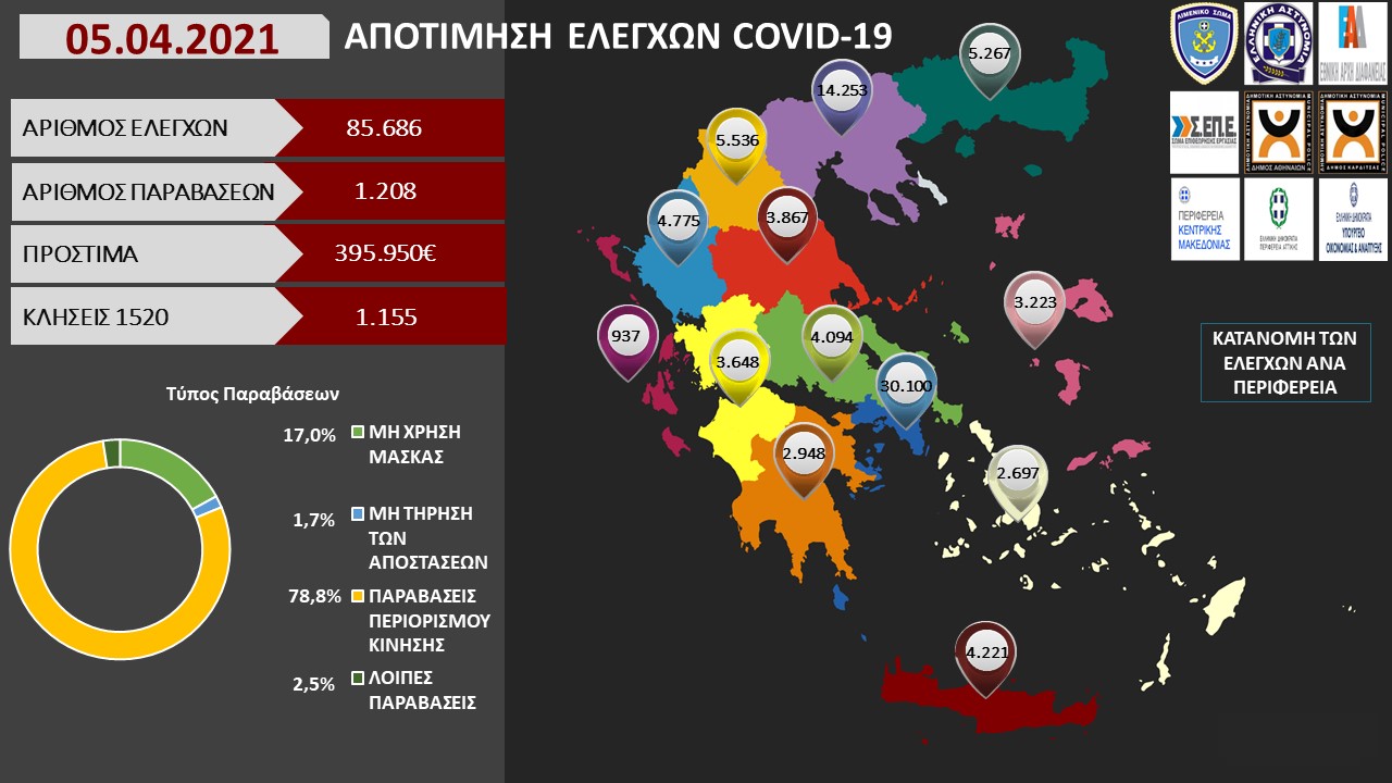 ΠΡΟΤΥΠΟ ΑΠΟΤΙΜΗΣΗ ΕΛΕΓΧΩΝ COVID 19 05.04.2021