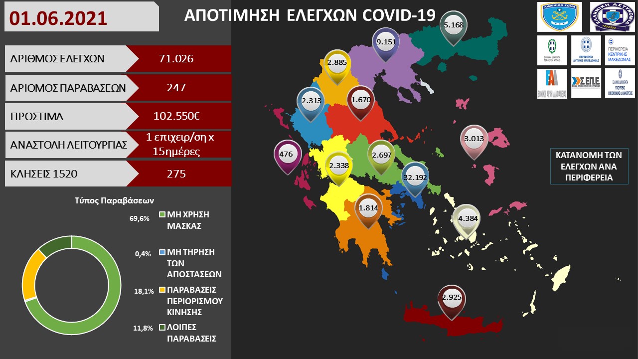 ΠΡΟΤΥΠΟ ΑΠΟΤΙΜΗΣΗ ΕΛΕΓΧΩΝ COVID 19 1