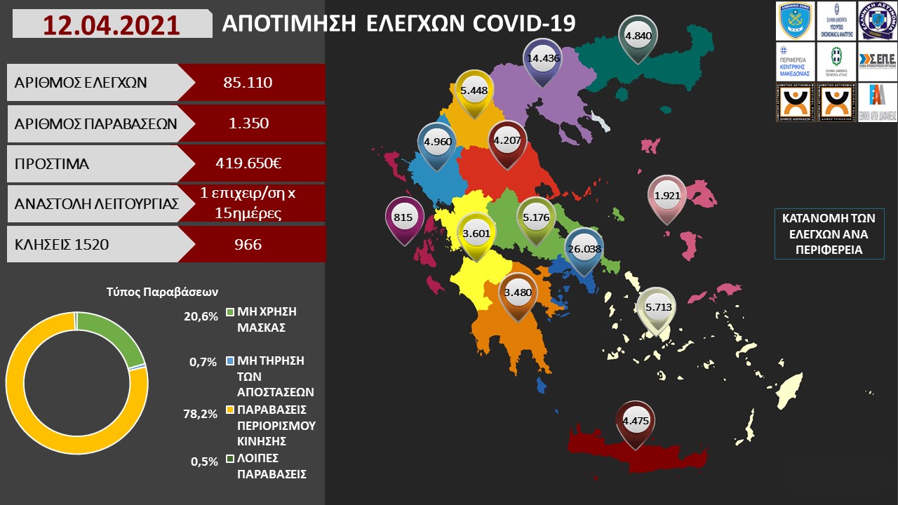 ΠΡΟΤΥΠΟ ΑΠΟΤΙΜΗΣΗ ΕΛΕΓΧΩΝ COVID 19 12 04 2021