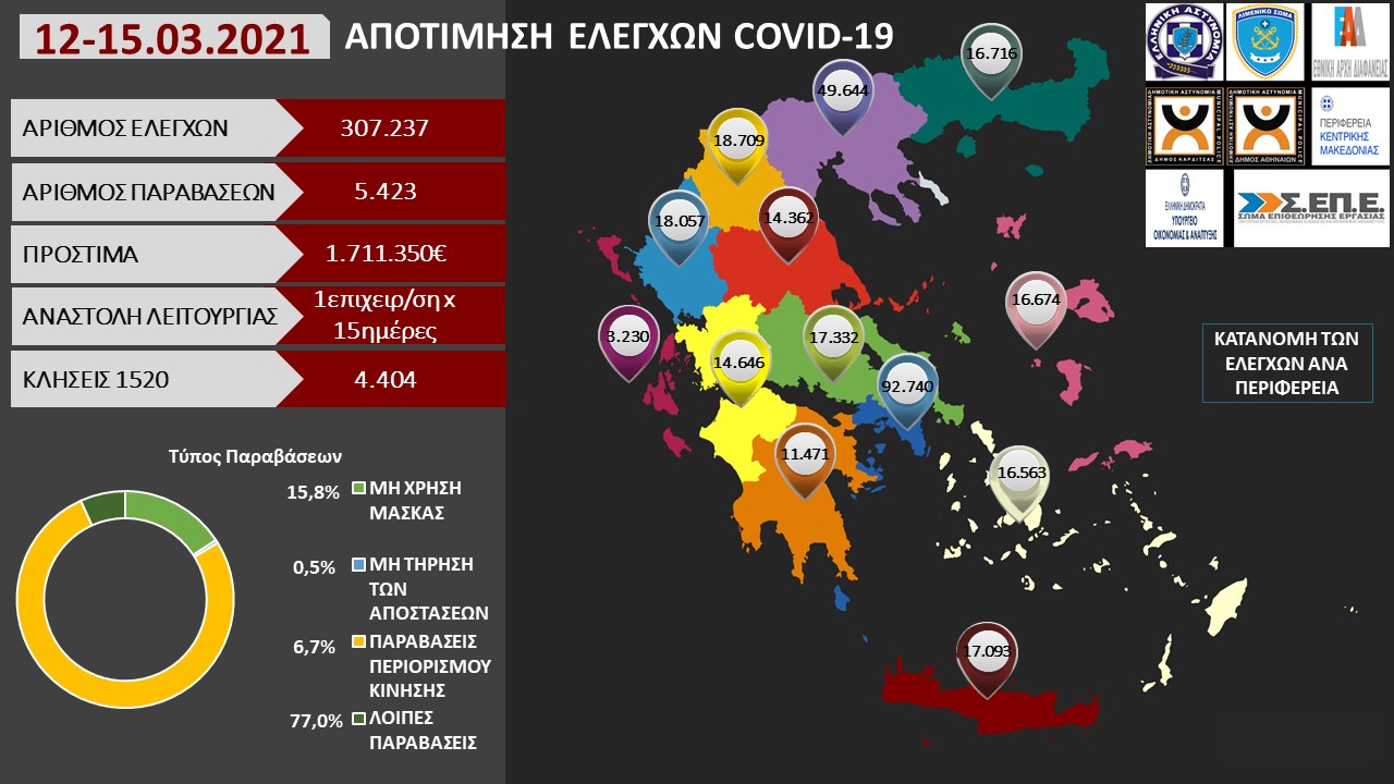 ΠΡΟΤΥΠΟ ΑΠΟΤΙΜΗΣΗ ΕΛΕΓΧΩΝ COVID 19 12 15.03.2021