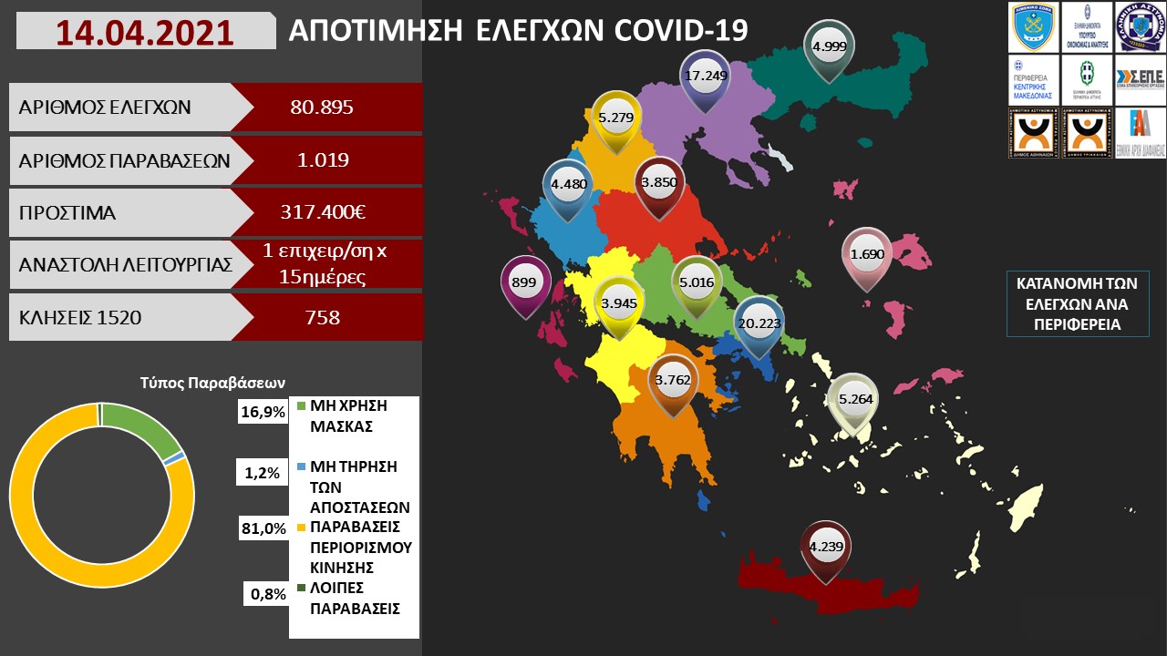 ΠΡΟΤΥΠΟ ΑΠΟΤΙΜΗΣΗ ΕΛΕΓΧΩΝ COVID 19 14 04 2021 