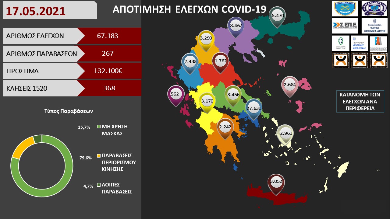 ΠΡΟΤΥΠΟ ΑΠΟΤΙΜΗΣΗ ΕΛΕΓΧΩΝ COVID 19 17.05.2021