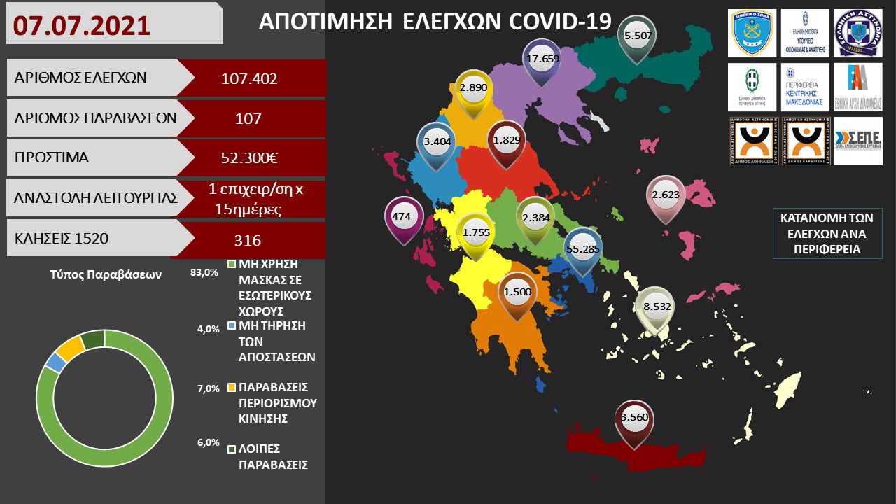 ΠΡΟΤΥΠΟ ΑΠΟΤΙΜΗΣΗ ΕΛΕΓΧΩΝ COVID 19 17