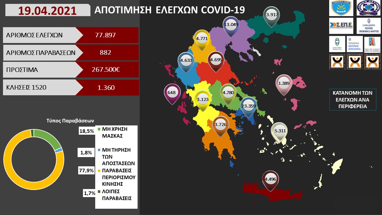 ΠΡΟΤΥΠΟ ΑΠΟΤΙΜΗΣΗ ΕΛΕΓΧΩΝ COVID 19 19 04 2021