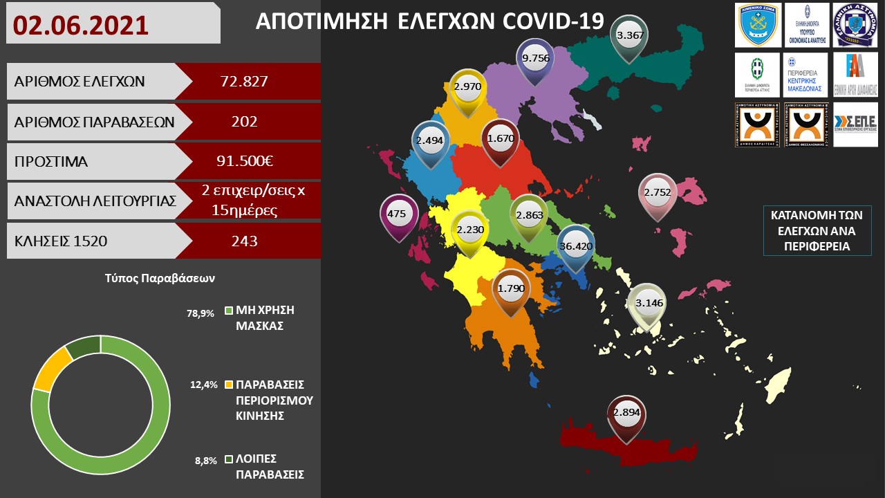ΠΡΟΤΥΠΟ ΑΠΟΤΙΜΗΣΗ ΕΛΕΓΧΩΝ COVID 19 2
