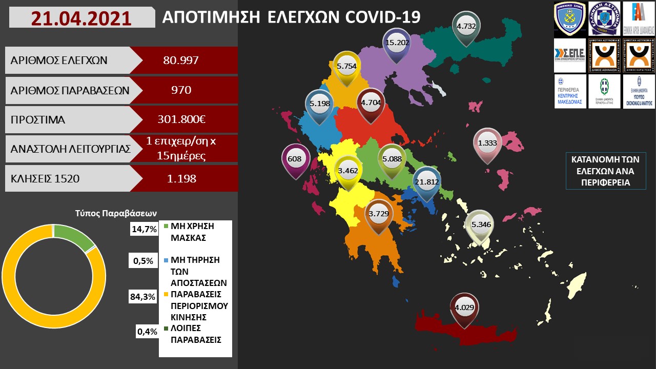 ΠΡΟΤΥΠΟ ΑΠΟΤΙΜΗΣΗ ΕΛΕΓΧΩΝ COVID 19 21 04 2021