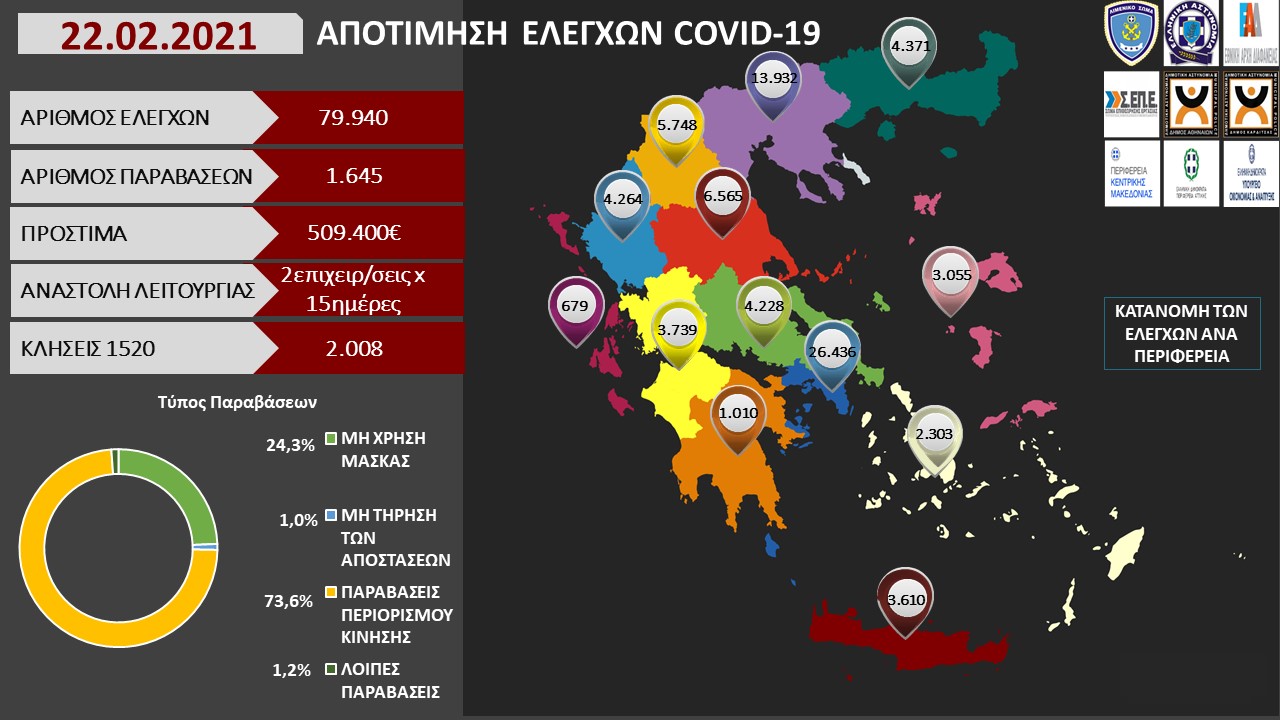 ΠΡΟΤΥΠΟ ΑΠΟΤΙΜΗΣΗ ΕΛΕΓΧΩΝ COVID 19 22.02.2021