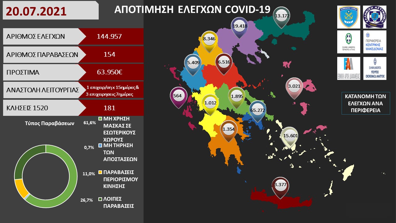 ΠΡΟΤΥΠΟ ΑΠΟΤΙΜΗΣΗ ΕΛΕΓΧΩΝ COVID 19 22