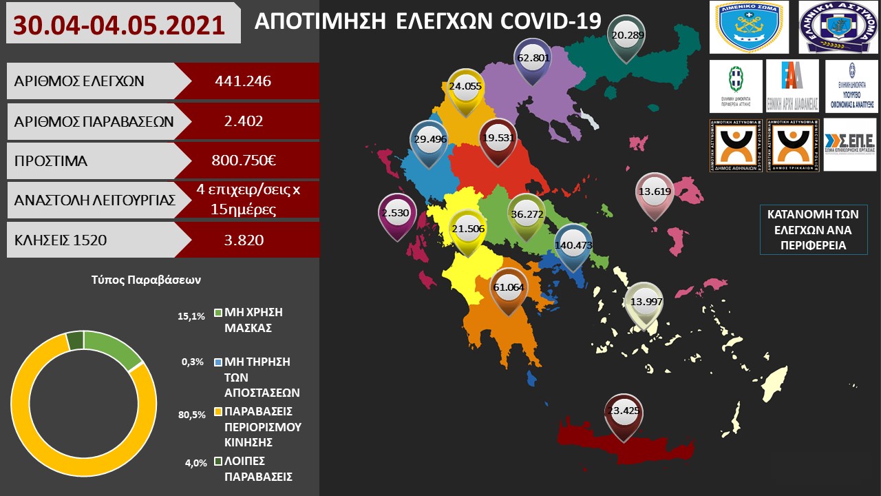ΠΡΟΤΥΠΟ ΑΠΟΤΙΜΗΣΗ ΕΛΕΓΧΩΝ COVID 19 30.04 04.05.2021