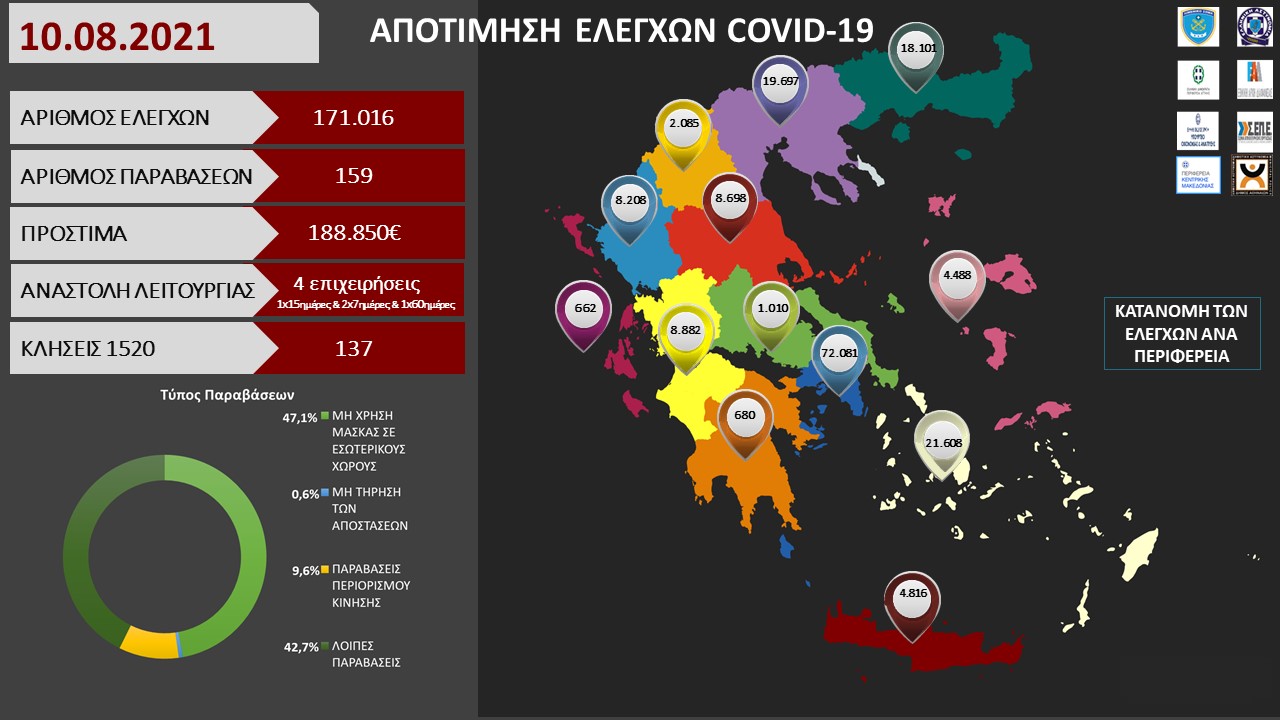 ΠΡΟΤΥΠΟ ΑΠΟΤΙΜΗΣΗ ΕΛΕΓΧΩΝ COVID 19 33