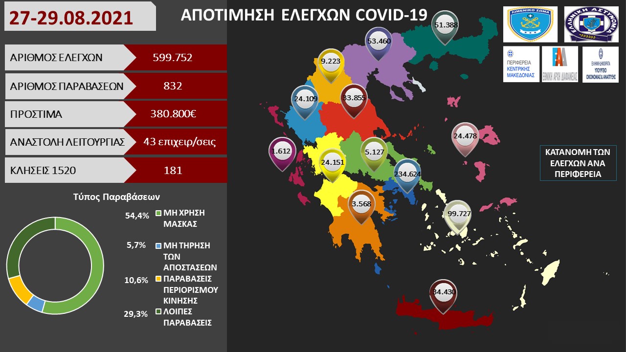 ΠΡΟΤΥΠΟ ΑΠΟΤΙΜΗΣΗ ΕΛΕΓΧΩΝ COVID 19 41