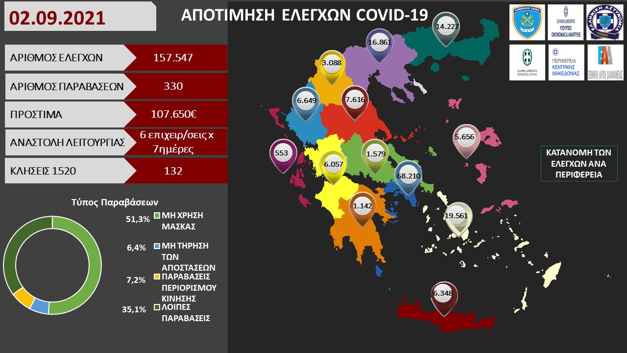 ΠΡΟΤΥΠΟ ΑΠΟΤΙΜΗΣΗ ΕΛΕΓΧΩΝ COVID 19 43
