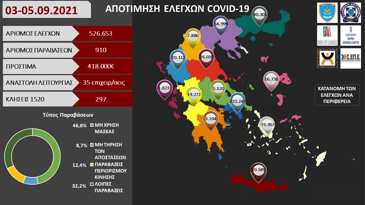 ΠΡΟΤΥΠΟ ΑΠΟΤΙΜΗΣΗ ΕΛΕΓΧΩΝ COVID 19 44