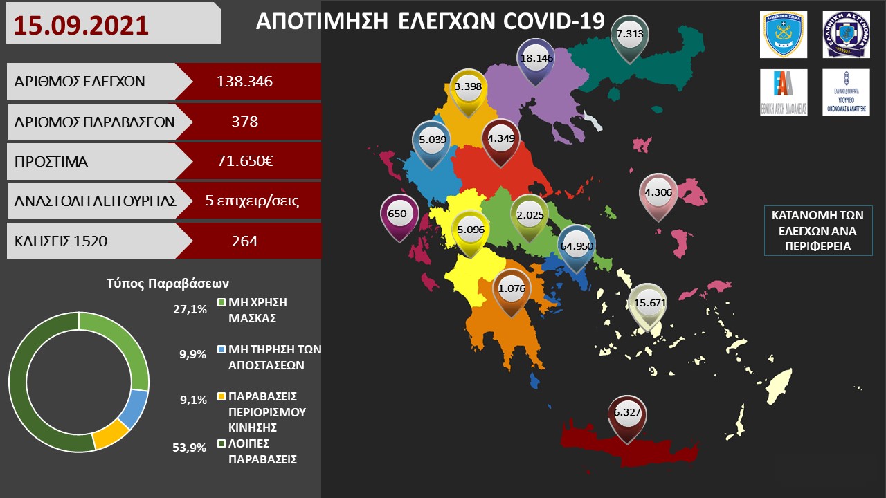 ΠΡΟΤΥΠΟ ΑΠΟΤΙΜΗΣΗ ΕΛΕΓΧΩΝ COVID 19 49