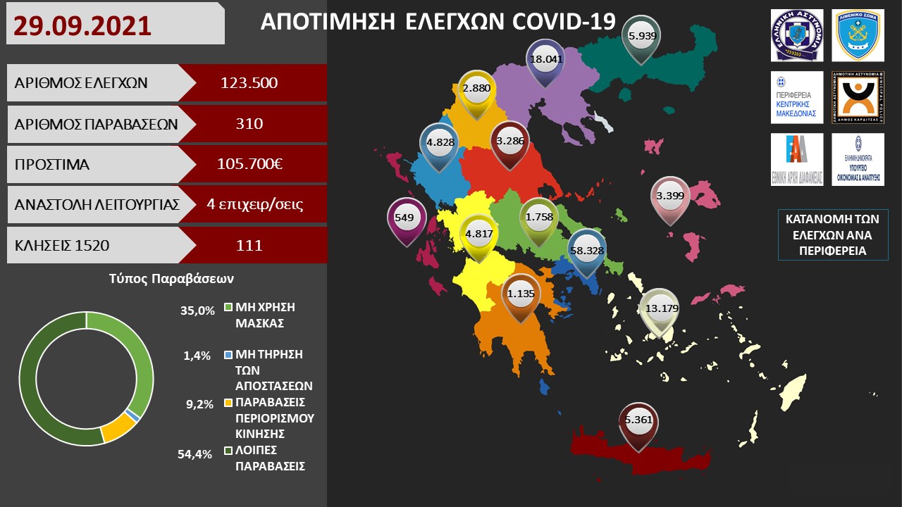 ΠΡΟΤΥΠΟ ΑΠΟΤΙΜΗΣΗ ΕΛΕΓΧΩΝ COVID 19 55