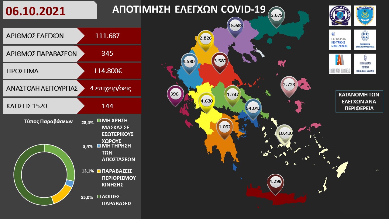 ΠΡΟΤΥΠΟ ΑΠΟΤΙΜΗΣΗ ΕΛΕΓΧΩΝ COVID 19 60