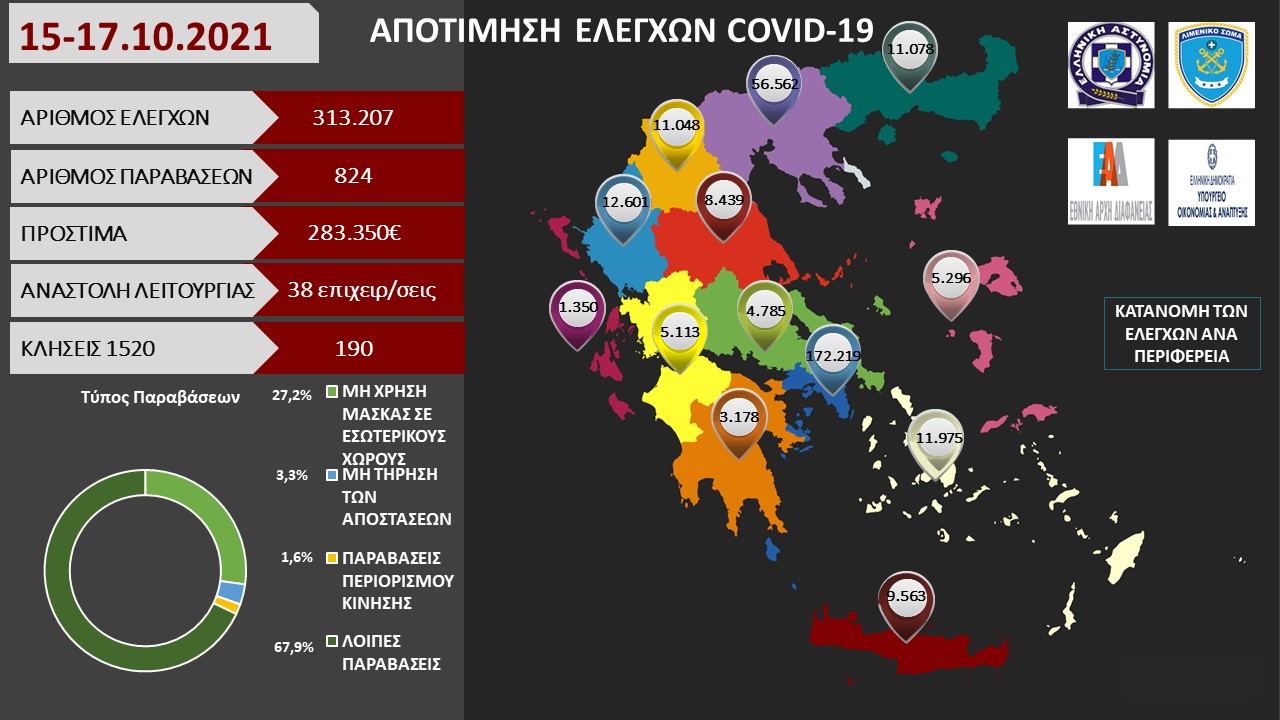 ΠΡΟΤΥΠΟ ΑΠΟΤΙΜΗΣΗ ΕΛΕΓΧΩΝ COVID 19 63