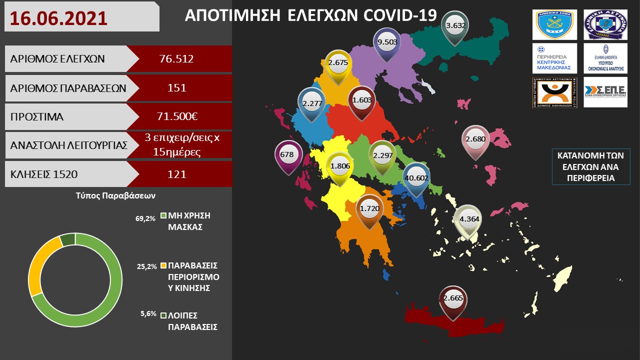 ΠΡΟΤΥΠΟ ΑΠΟΤΙΜΗΣΗ ΕΛΕΓΧΩΝ COVID 19 8