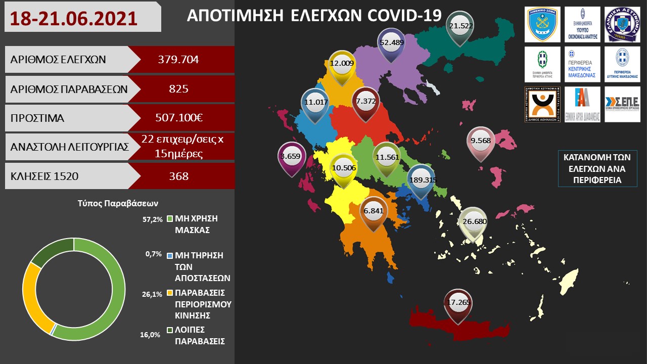 ΠΡΟΤΥΠΟ ΑΠΟΤΙΜΗΣΗ ΕΛΕΓΧΩΝ COVID 19 9