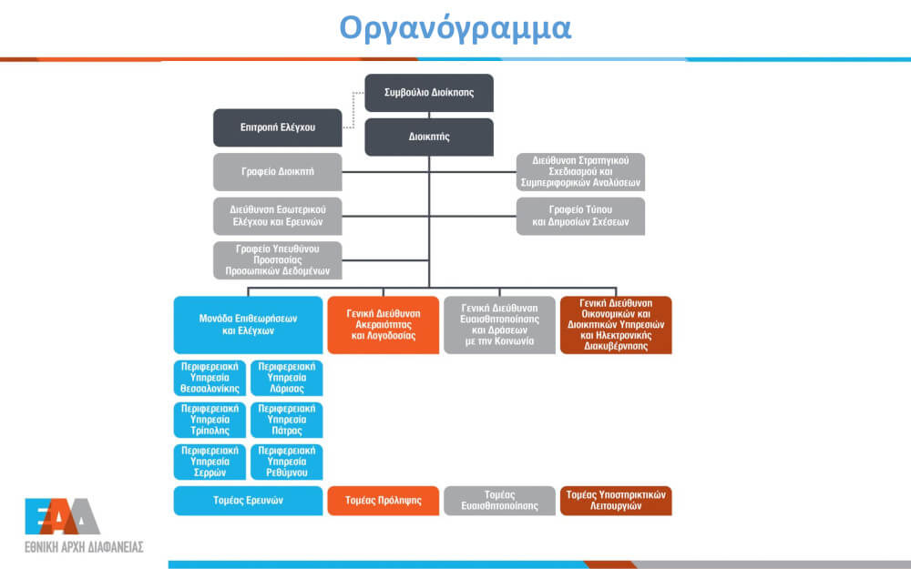 Οργανόγραμμα