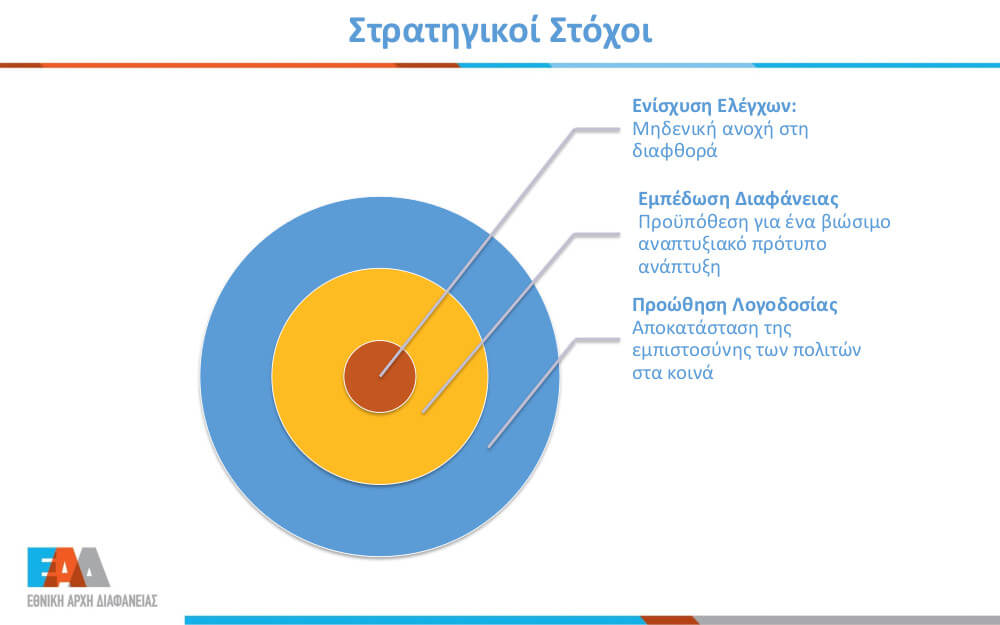 Στρατηγικοί στόχοι