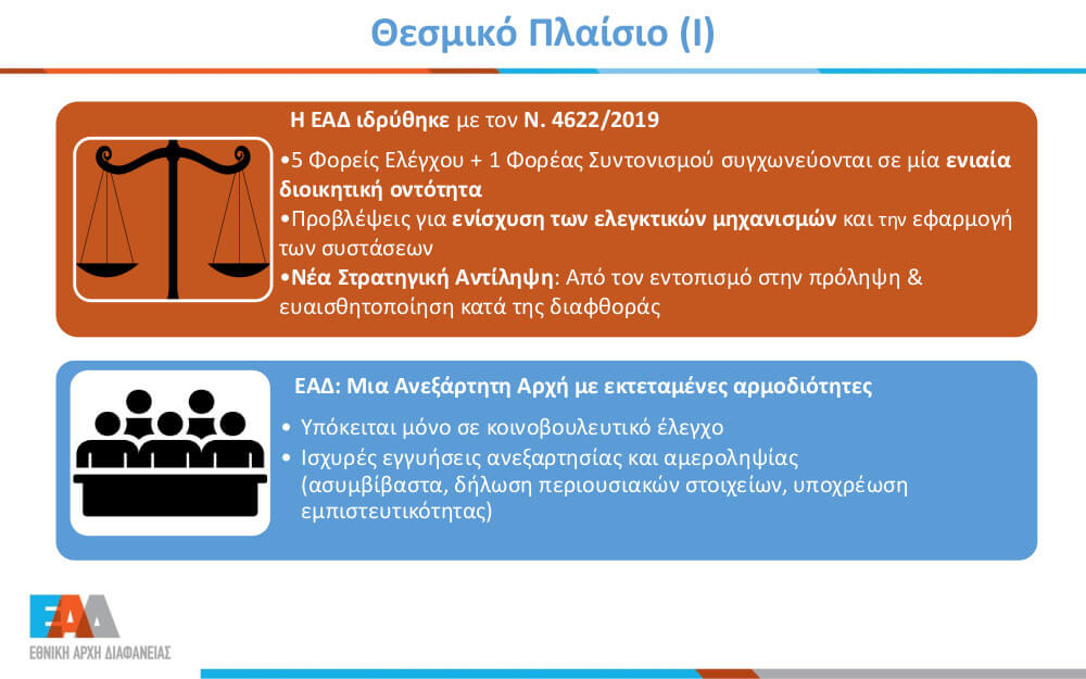 Θεσμικό Πλαίσιο Ι