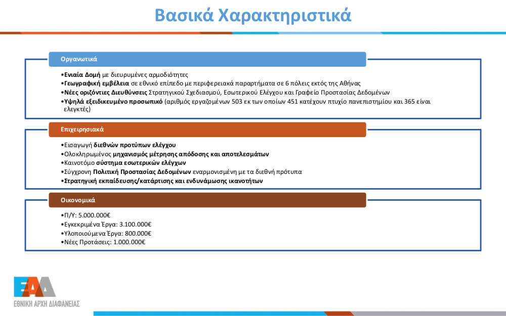 Βασικά Χαρακτηριστικά