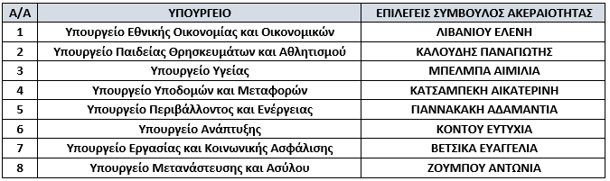 pinakas epilegenton