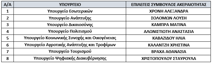 sumvouloi akeraiothtas ypourgeion